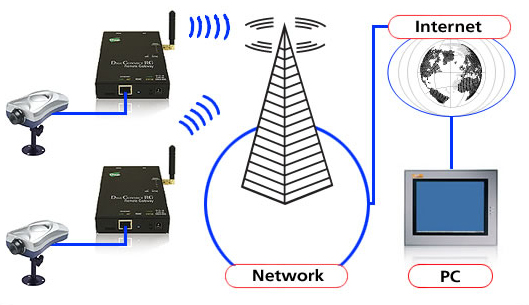 GPRS چیست؟